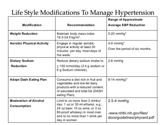nursing teaching care plan hypertension health education on hypertension diet